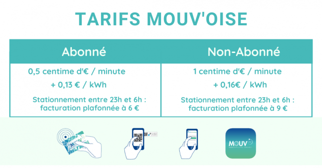 Tarifs Mouv'Oise 2022